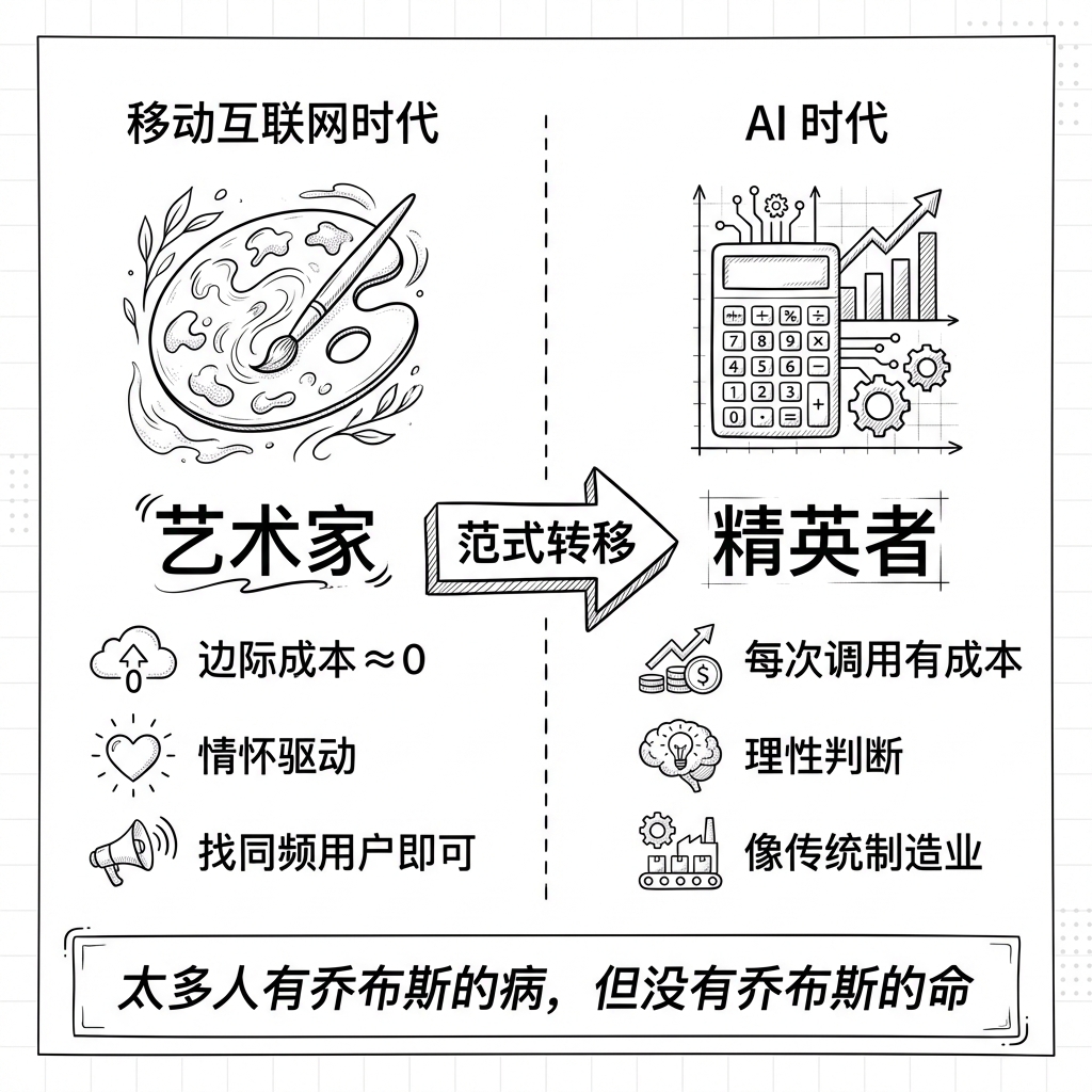 AI 时代创业思维转变